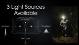 NU25 UL  (Rechargeable headlamp)(400 lumens)(可充電頭燈)