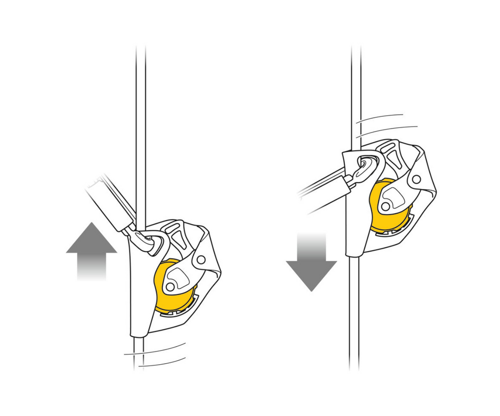ASAP® (Mobile fall arrester for rope) – Chamonix - HKMTC