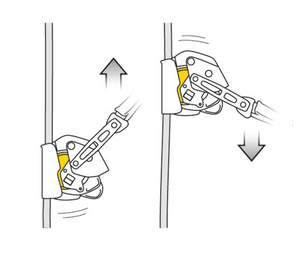 ASAP LOCK® (Mobile fall arrester with locking function)