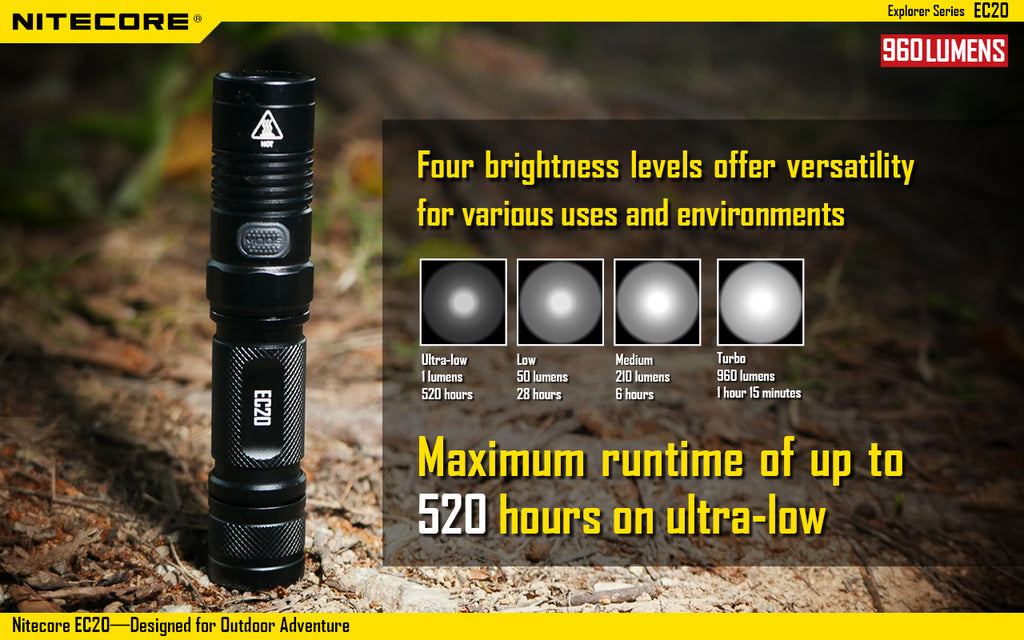 EC20 Powerful portable flashlight (960 lumens)