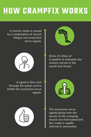Crampfix